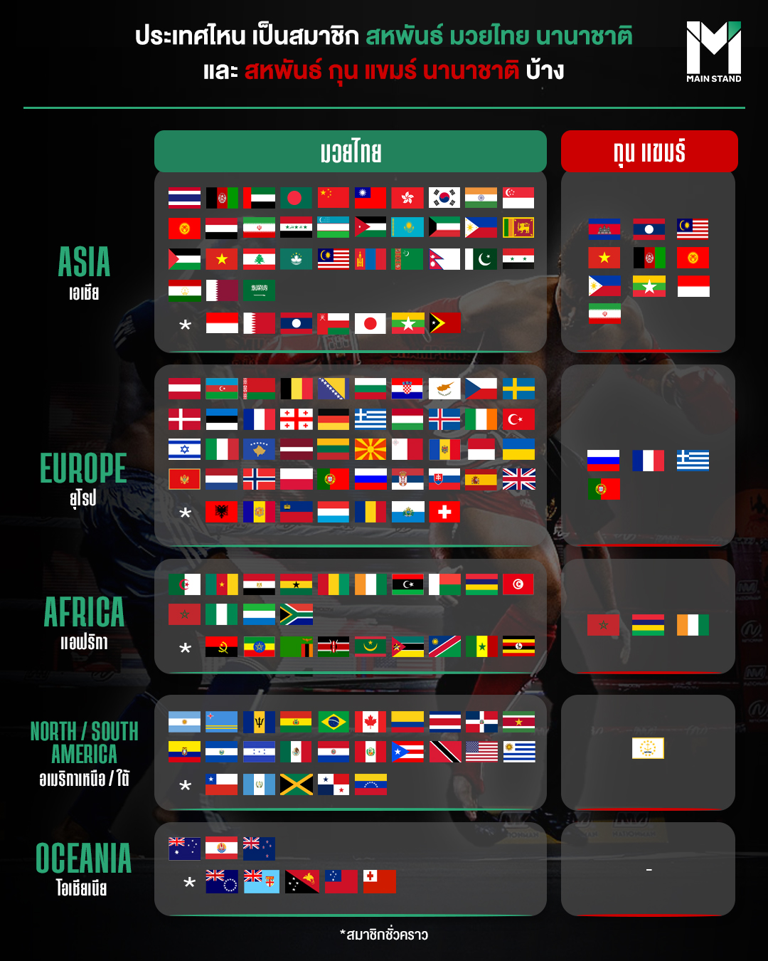 International Muay Thai Federation