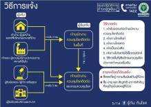 กฎหมายที่ใช้ควบคุมโรค โควิด-19 (COVID-19)